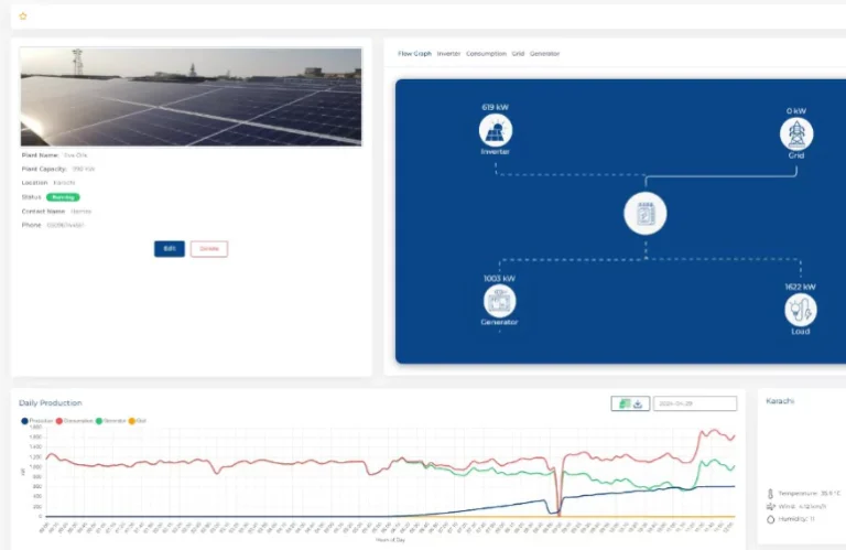 What is an Energy Monitoring Systems?
