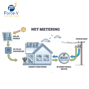 What Is Net Metering in Pakistan?