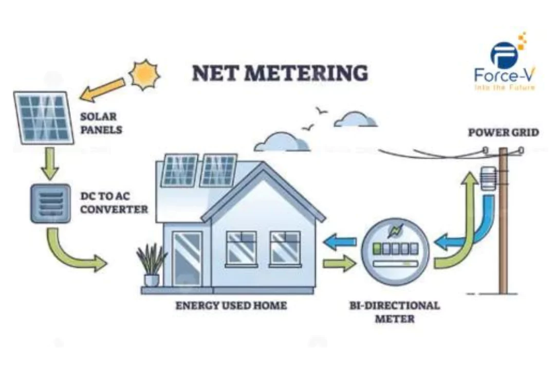 What Is Net Metering in Pakistan?