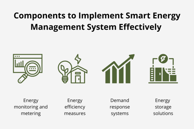Energy Monitoring System: The Smart Way to Control, Analyze, and Reduce Energy Consumption