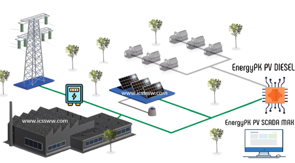 Solar Diesel Genset Controller – Intelligent Control for Hybrid Power Systems