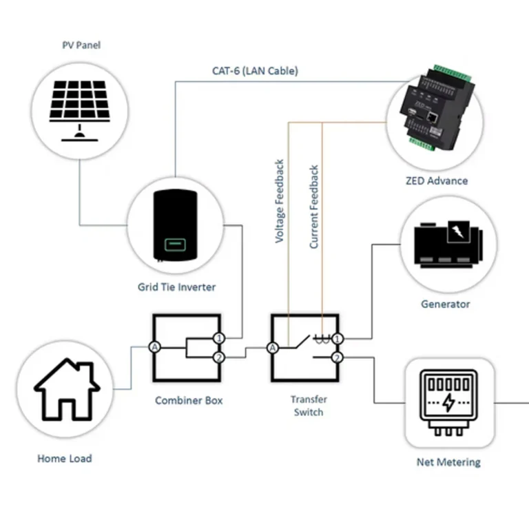 PV DG Synchronization: A Complete Guide to Seamless Solar and Diesel Generator Integration