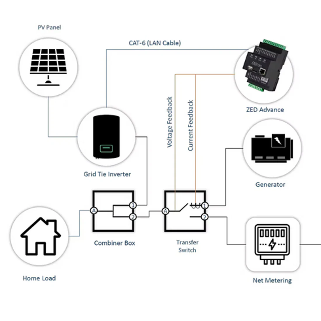 PV DG Synchronization: A Complete Guide to Seamless Solar and Diesel Generator Integration