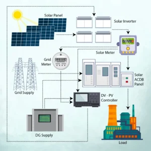 PV DG Synchronization Controller: Smart Power Management for Hybrid Energy Systems