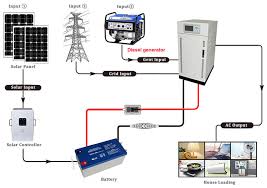 Solar and Diesel Generator Hybrid System – A Smart Power Solution for Reliable Energy3