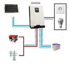 PV DG Synchronization – Ensuring Seamless Power Integration for Solar and Diesel Systems