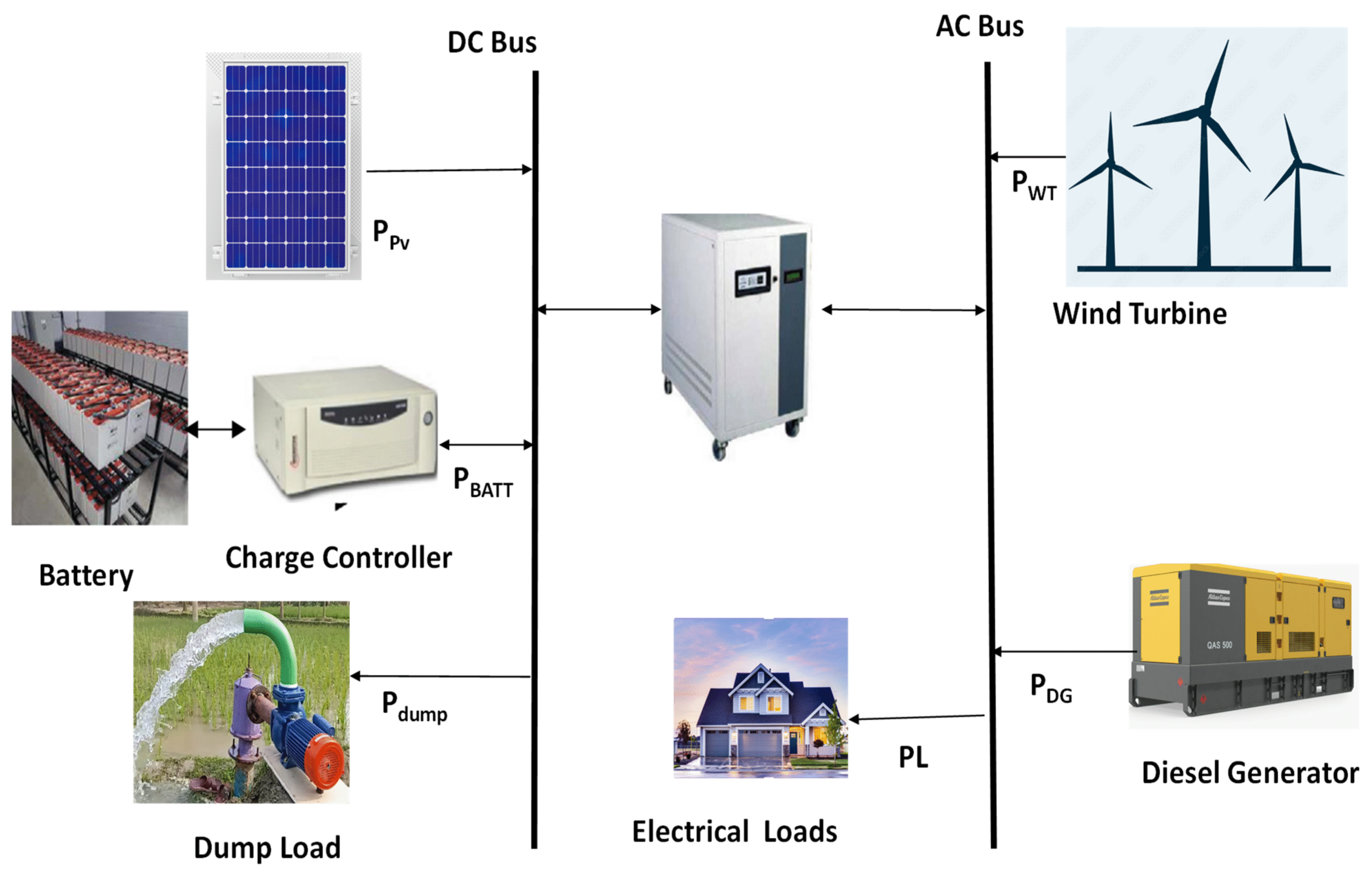 PV Diesel Generator Synchronization: The Ultimate Guide to Hybrid Power System Efficiency