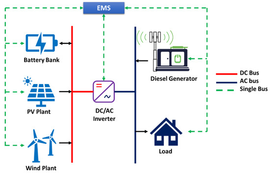 PV Diesel Controller: The Smart Solution for Efficient Hybrid Power Management