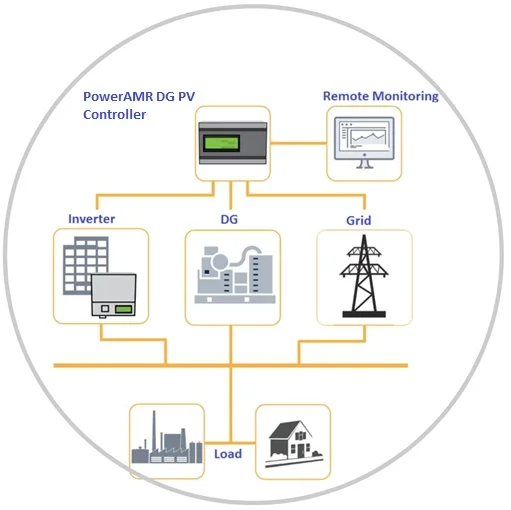 PV DG Synchronization – Smart Power Management for Reliable Energy Systems