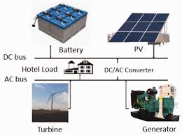 Solar and Diesel Generator Hybrid System – Smart Power Solution for Reliable & Cost-Effective Energy